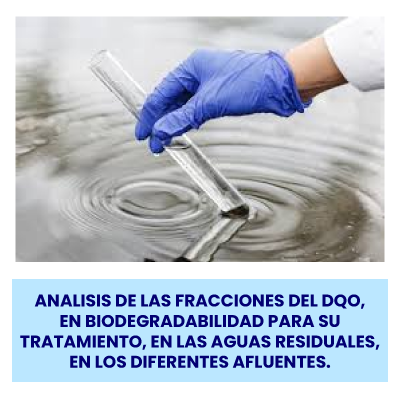 ANALISIS DE LAS FRACCIONES DEL DQO, EN BIODEGRADABILIDAD PARA SU TRATAMIENTO, EN LAS AGUAS RESIDUALES,  EN LOS DIFERENTES AFLUENTES.