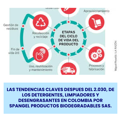 LAS TENDENCIAS CLAVES DESPUES DEL 2.030, DE LOS DETERGENTES,  LIMPIADORES Y DESENGRASANTES EN COLOMBIA POR SPANGEL PRODUCTOS BIODEGRADABLES SAS.