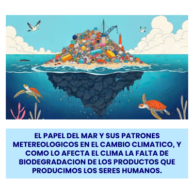 EL PAPEL DEL MAR Y SUS PATRONES METEREOLOGICOS EN EL CAMBIO  CLIMATICO, Y COMO LO AFECTA EL CLIMA LA FALTA DE BIODEGRADACION DE LOS PRODUCTOS QUE PRODUCIMOS LOS SERES  HUMANOS.